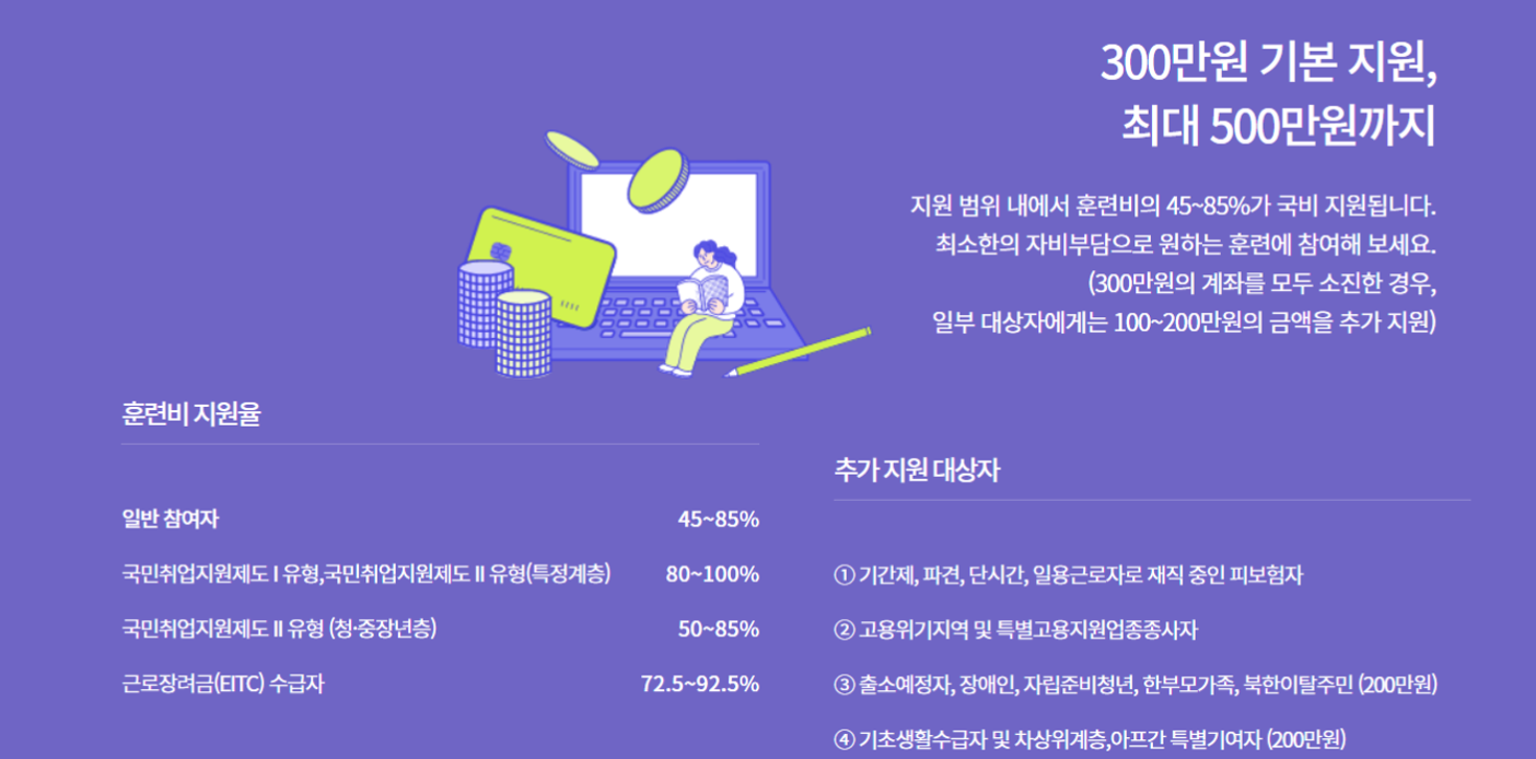 요양보호사 자격증, 요양보호사 자격증 국비지원, 내일배움카드 자격, 국민내일배움카드, 요양보호사 자격증 따는법