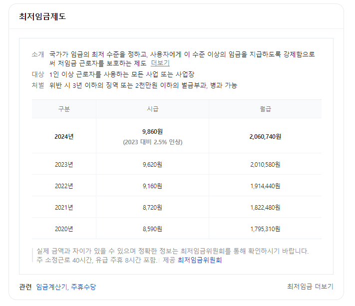 요양보호사 월급, 요양보호사 연봉, 요양보호사 실수령액, 요양보호사 시급, 2024년 최저시급